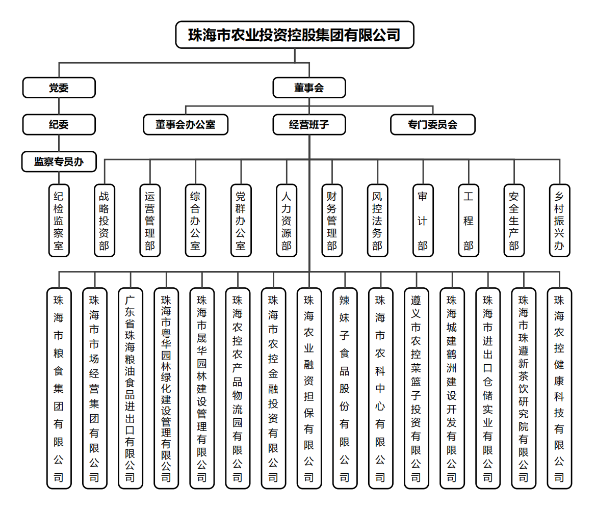 乐动（中国）一站式服务平台集团组织架构.png